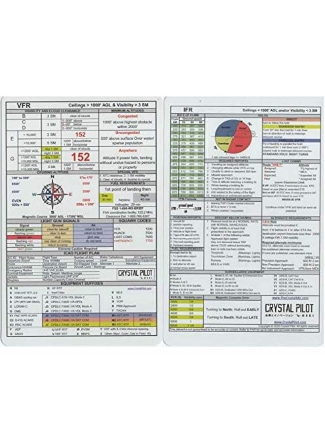 Crystal Pilot Crystal Pilot VFR and IFR Placard (Medium (4.5 x 7 inches))  - Image 2