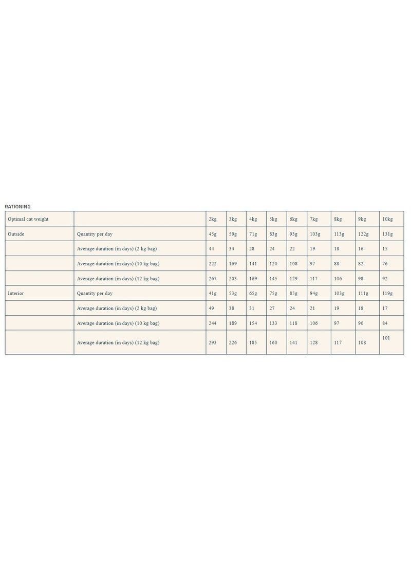 PRO NUTRITION Prestige Cat Adult Turkey 2Kg - Image 3