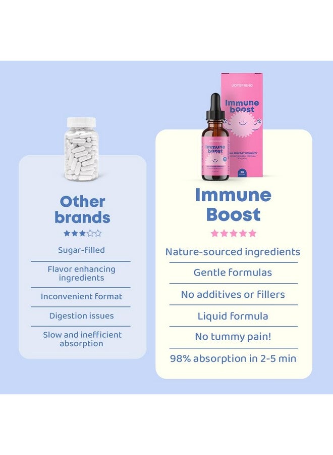 جوي سبرينج JoySpring Immune Drops - مكمل دعم مناعة الأطفال (1 أونصة سائلة، 30 وجبة) مع سائل البلسان العضوي، وإشنسا، وجذر عنب أوريغون، وقشر البرتقال للأعمار من 2 إلى 16 عامًا وما فوق والبالغين. - Image 4