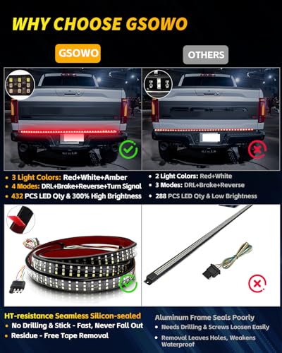 GSOWO Tailgate Light Bar 60 Inch, Triple Row Truck Tail Light Strip for Dodge RAM Fo-rd F150 F250 GMC Silverado, 504 LED Full Function Brake Reverse Turn Signal Hazard Lights No Drill Install, 60 Inch - Image 2