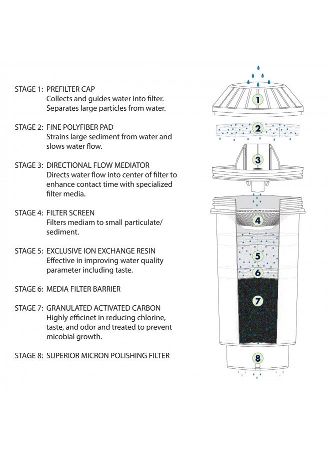 Vitapur GWF8 Water Filtration System For Top-load Water Dispensers , White - Image 2