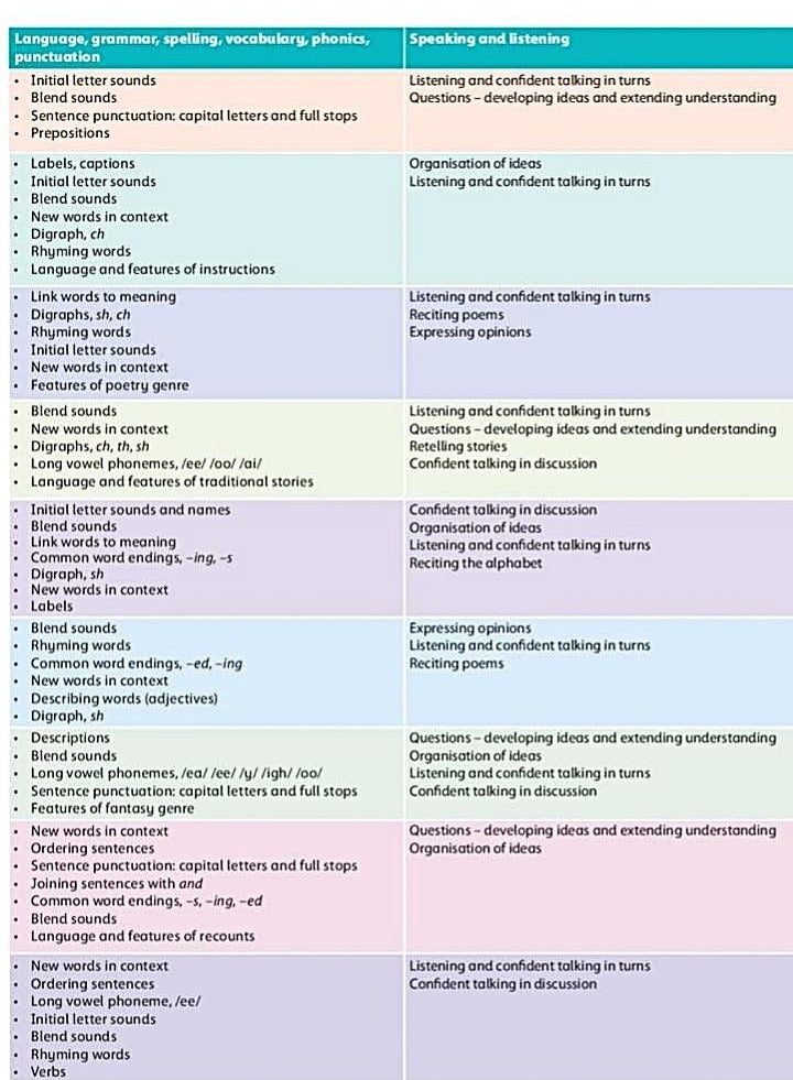 Oxford English for Cambridge Primary – Level 1 - Image 3