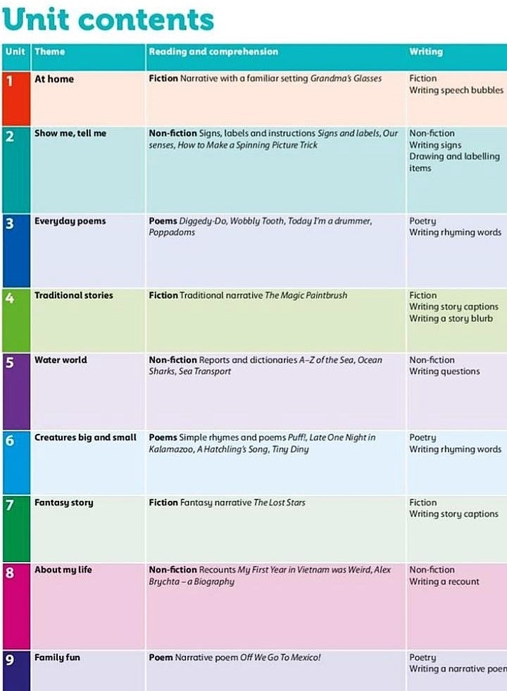 Oxford English for Cambridge Primary – Level 1 - Image 2