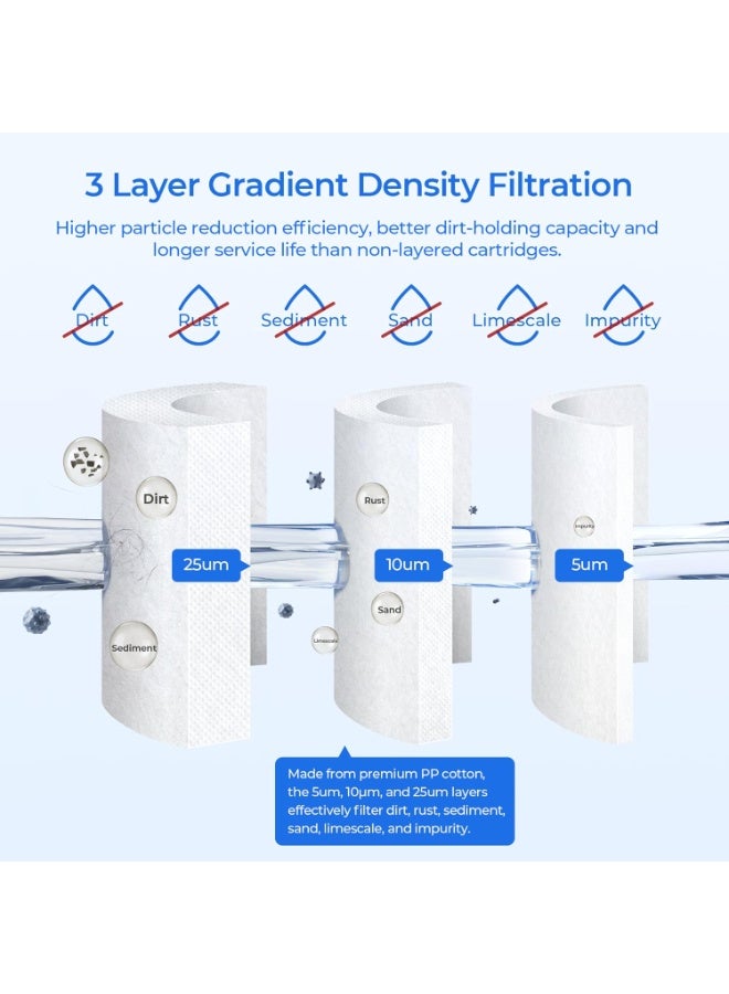 5 Micron 10 x 4.5 Big Blue Whole House Sediment Water Filter Replacement Cartridge – Premium PP Cotton Melt-Blown Filter Compatible with iSpring FP25B, Pentair DGD-5005-20, GeekPure PP20-BB - Image 4