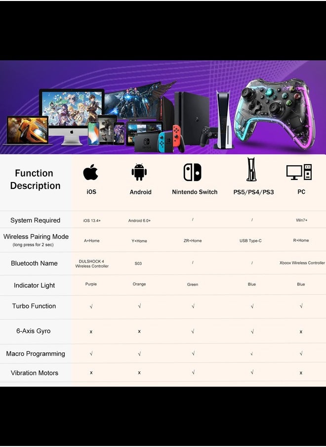 Generic - Wireless Game Controller for iOS, Android, Nintendo Switch, PS5, PS4, PS3, PC, Transparent Gamepad with 7 Colors LED Light/Customized Buttons/Turbo, with Phone Mount - Image 1