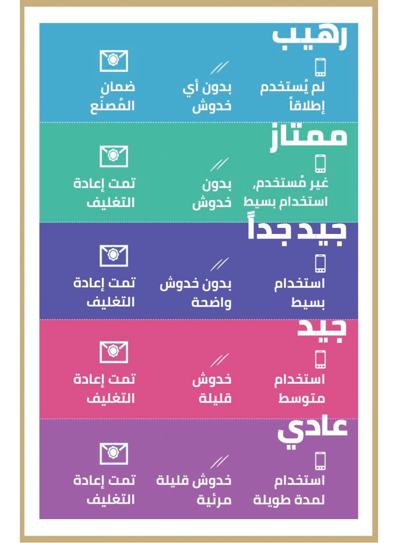 ابل  مُجدد - كابل بمنفذ USB ومنفذ Lightning لجهاز أبل آيفون أبيض - Image 3