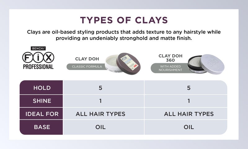 Bench Fix Hair Styling Products (Gray -Clay Doh (pack of 1)) - Image 4