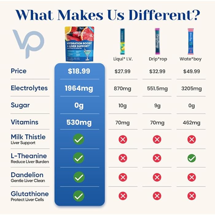 Venture Pal Hydration Packets + Liver Support- Liquid Daily IV Electrolyte Powder Packets with 7 Electrolytes & 5 Vitamins, Milk Thistle + L-Theanine | Sugar-Free | Keto Friendly | Vegan, 16 Sticks - Image 3