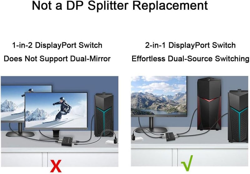 Angusplay DisplayPort Switch Box 2-in-1-out 8K@30Hz 4K@120Hz DisplayPort 1.4 Switcher Compatible with PC, Laptop, Monitor, Gaming, TV - Image 2