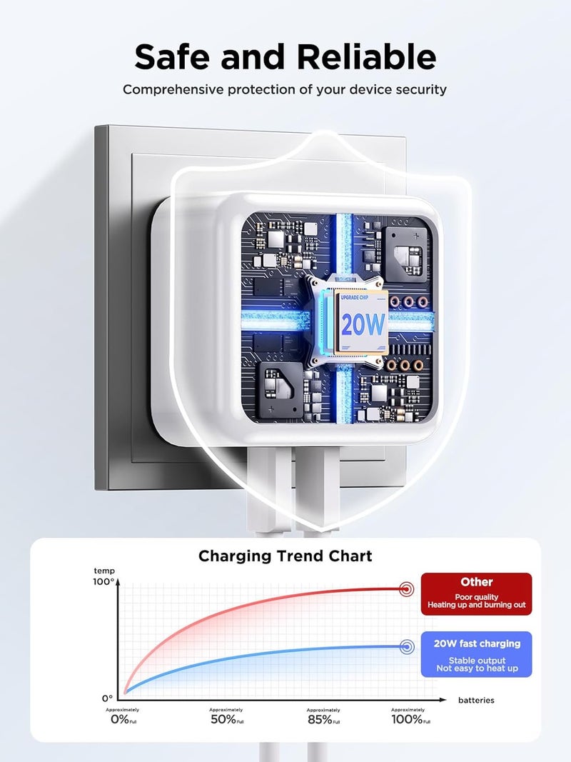 اييونوس شاحن Aioneus من نوع USB-C بقوة 20 واط، شاحن سريع للهواتف iPhone، شاحن USB بمنفذين PD&QC 3.0، منفذ USB-A ومنفذ USB-C، شاحن حائط من نوع USB-C، محول للهواتف iPhone 17 و16 و15 Pro Max Air Plus، وأجهزة iPad وMacBook Air وSamsung. - Image 4
