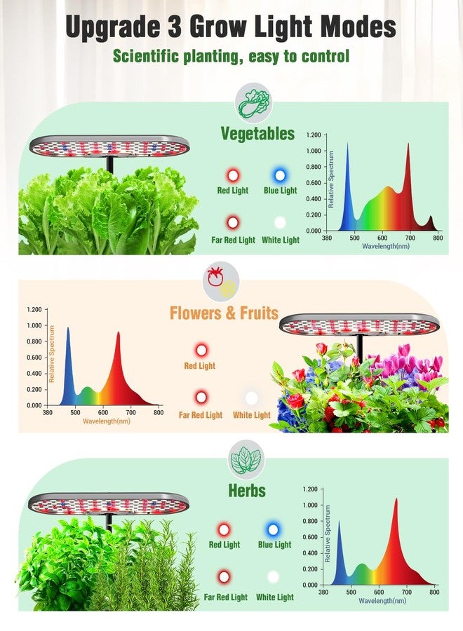 Growell Hydroponics Grow System Kit 16 Capsules (Gray) - Image 3