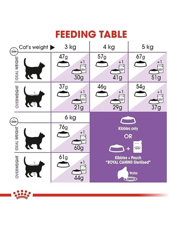 Royal Canin Sterilised  Neutered Cat Food - Image 4