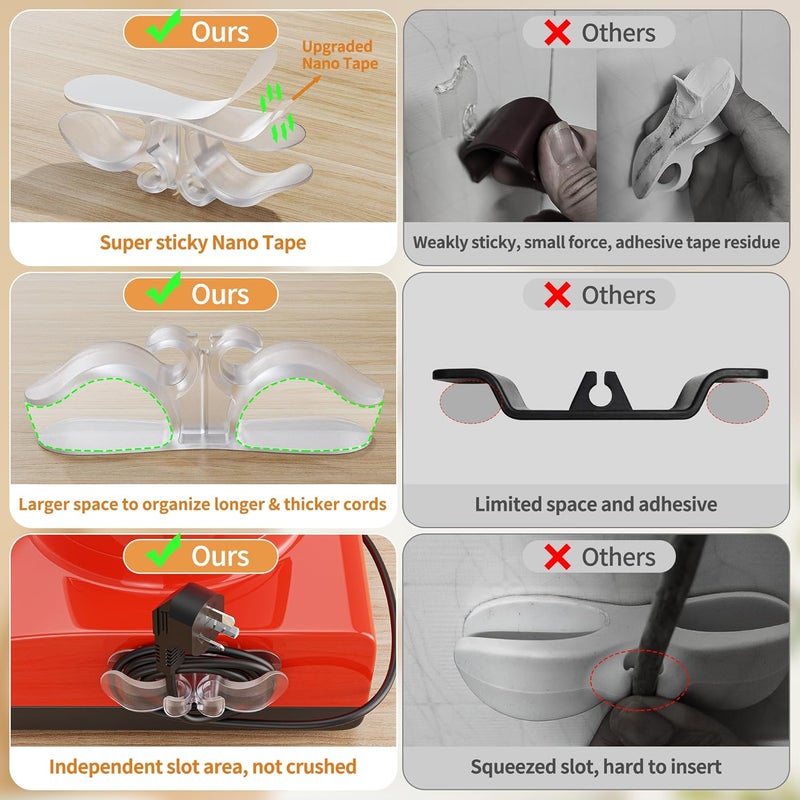 INDEMO Store 6PCS Clear Cord Organizer for Appliances, Kitchen Appliance Cord Organizer Stick On, Appliance Cord Holder, Cord Wrappers, Cord Winder for Pressure Cooker, Air Fryer, Blender, Coffee Maker, Toaster - Image 4