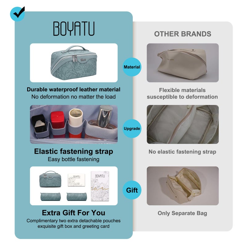 BOYATU Travel Makeup Bags Cosmetic Organizer Bag: 3-Set Large Capacity Make up Bag - PU Leather Toiletry Bags for Women - Wide Open Portable Pouch with Divider & Handle (01-Light Blue) - Image 2