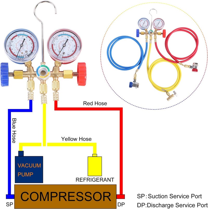 JIFETOR 3 Way AC Manifold Gauge Set with 5FT Hose and Quick Couplers - Image 4