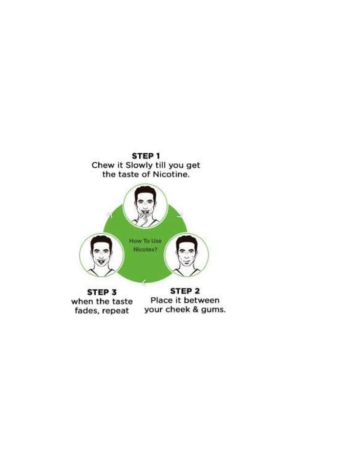 Cipla Nicotex Nicotine Sugar Free Mint Plus Gums 2mg | Helps to Quit Smoking | 12 Gums each pack - Image 3