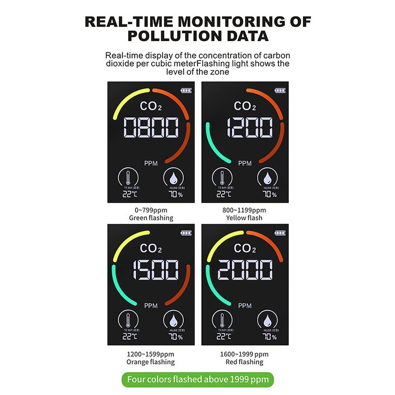 مكشاف جودة الهواء المنزلي - مراقب متعدد الوظائف لثاني أكسيد الكربون/الدرجة الحرارية/الرطوبة - مستشعر أشباه موصل لثاني أكسيد الكربون بوحدة جزء لكل مليون (PPM) - شاشة LED - بطارية سعة 1200 مل أمبير - Image 5