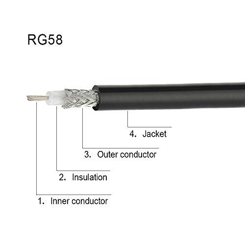 Superbat UHF Male PL-259 to UHF Male PL-259 Low Loss Digital Coax UHF Jumper Cable (3ft RG58) for HAM & CB Radio,Antenna Analyzer,Dummy Load,SWR Meter - Image 4