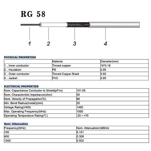 Superbat UHF Male PL-259 to UHF Male PL-259 Low Loss Digital Coax UHF Jumper Cable (3ft RG58) for HAM & CB Radio,Antenna Analyzer,Dummy Load,SWR Meter - Image 5