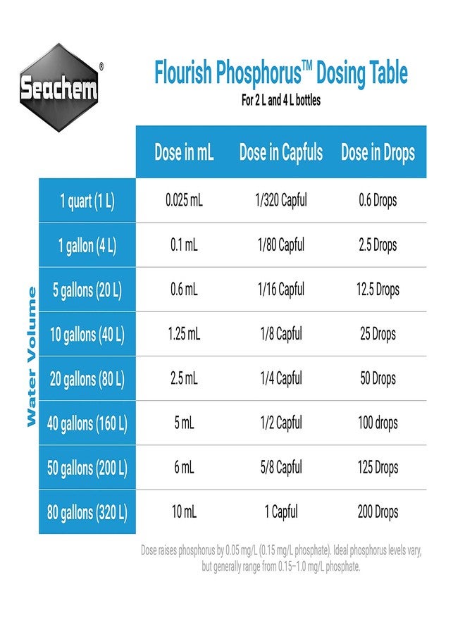سي تشيم فلوريش فوسفور، 2 لتر / 67.6 أونصة سائلة. - Image 2