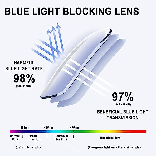 CHOFILORD Progressive Multifocus Reading Glasses for Women Men Blue Light Blocking Computer No Line Multifocal Readers (A1 Multicolor, 1.75, Diopters) - Image 3