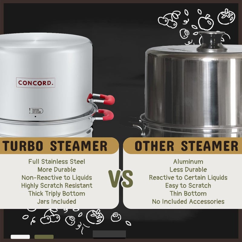 Concord Stainless Steel Turbo Steam Canner Canning Steamer Pot Set. Includes Canning Rack and Mason Jars (Induction Compatible). - Image 5