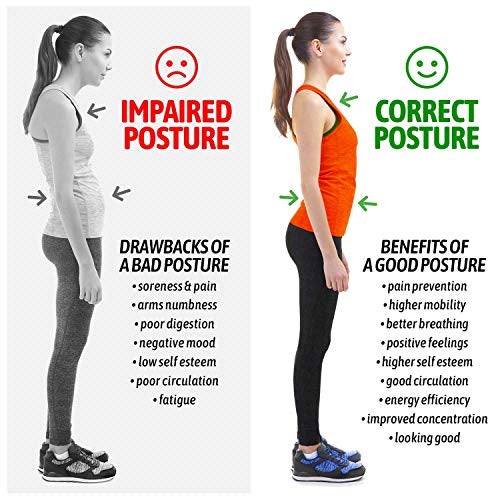 Gearari Posture Corrector for Men and Women, Bodywellness Fix Upper Back Brace for Clavicle Support, Adjustable Back Straightener and Providing Pain Relief from Neck, Back & Shoulder Under Clothes (Regular) - Image 3