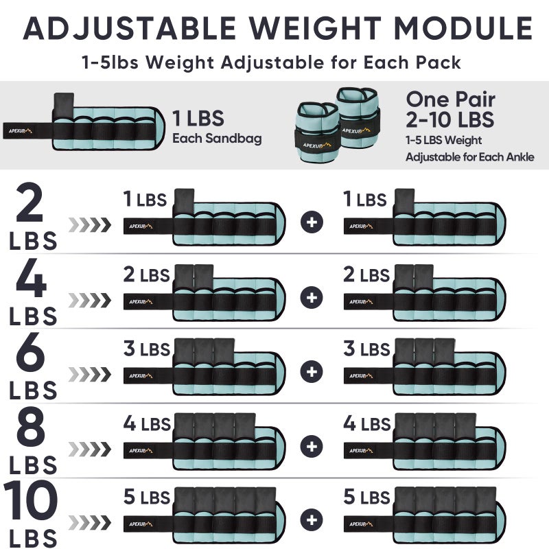 APEXUP 10lbs/Pair Adjustable Ankle Weights for Women and Men, Modularized Leg Weight Straps for Yoga, Walking, Running, Aerobics, Gym, Physical Therapy (Pastel Blue) - Image 4