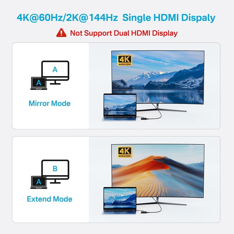 أكاسيس 6 في 1 محور USB-C متعدد المنافذ إلى محول HDMI بدقة 4K، شحن بقدرة 100 واط PD، 3 منافذ USB-A 3.0، 1 منفذ USB-C 3.0، لأجهزة MacBook Air، Laptop، Surface Pro، XPS، أجهزة USB-C و Les Dongle (0.49 قدم) - Image 3