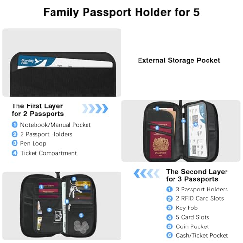 MoKo Family Passport Holder for 5, RFID Blocking Passport Wallet for Men Women, Travel Wallet Holder with Multiple Compartments, Travel Document Organzier for Cards, ID, Tickets, Keys, Beige - Image 2