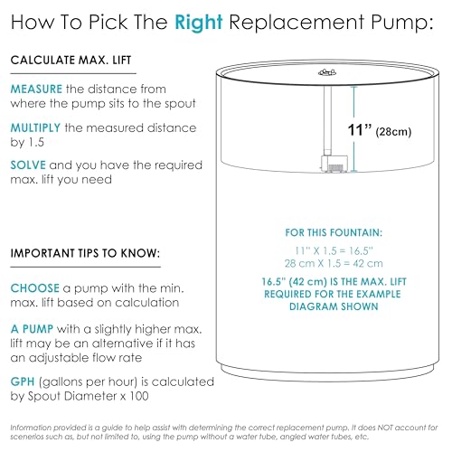 Sunnydaze Decor Sunnydaze 40 GPH Submersible Water Pump – 12V Small Fountain Pump with Adjustable Flow, LED Light & Transformer for Fountains, Bird Baths, Aquariums - Image 3