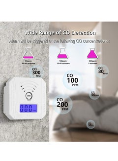 KASTWAVE Carbon Monoxide Detector, CO Gas Monitor Alarm Detector CO Sensor with LED Digital Display and Sound Warning for Home, Depot, Battery Powered  - Image 3