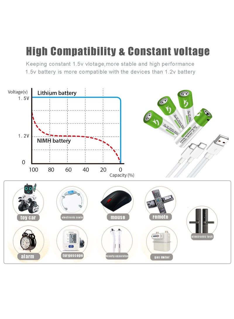 Rechargeable AAA Batteries 1.5V 750mWh USB Rechargeable AAA Lithium Ion Battery with USB Type C Charging Cable High Capacity Fast Charging 1200 Cycles Stable Output Overcharging Protection. - Image 4