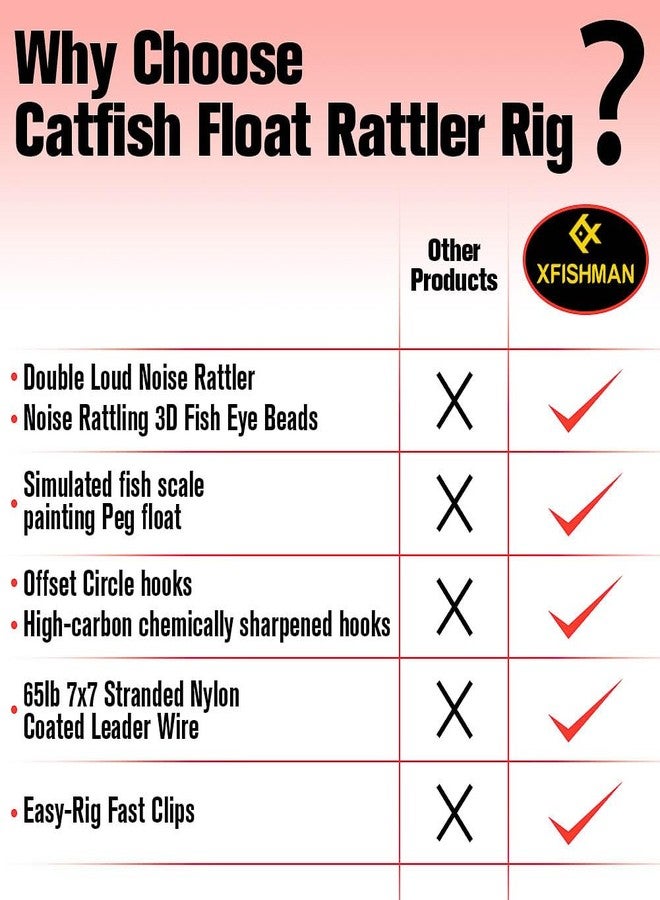 XFISHMAN Catfish-Rig-for-Bank-Fishing-Catfishing-Tackle-Floats-with-Rattler-Santee Cooper Rig Equipment (Red- 4 Pack, 2.5 inch) - Image 5