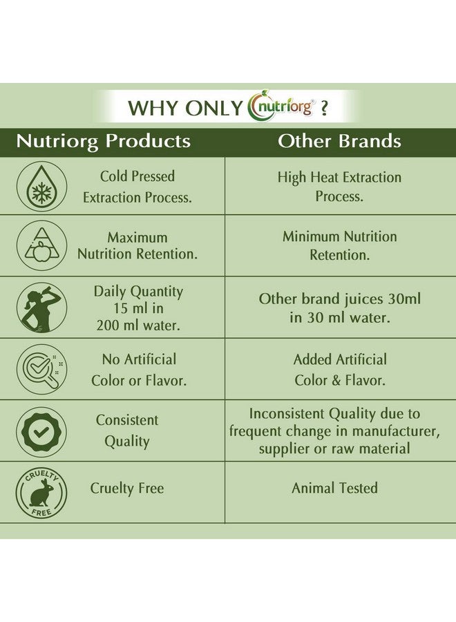 nutriorg Nutriorg Pumpkin Seed Oil Soft Gel 60 Capsules Bottle - Image 4
