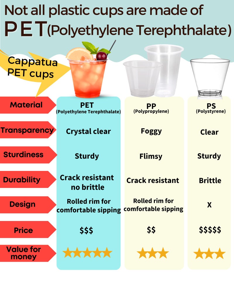Cappatua 9 oz Clear Plastic Cups, 40 Pack 9oz Plastic Cocktail Party Cups, Disposable Wine Glasses Small Drinking Cup for Wedding, Punch Cup, Reusable Food Safe - Image 4