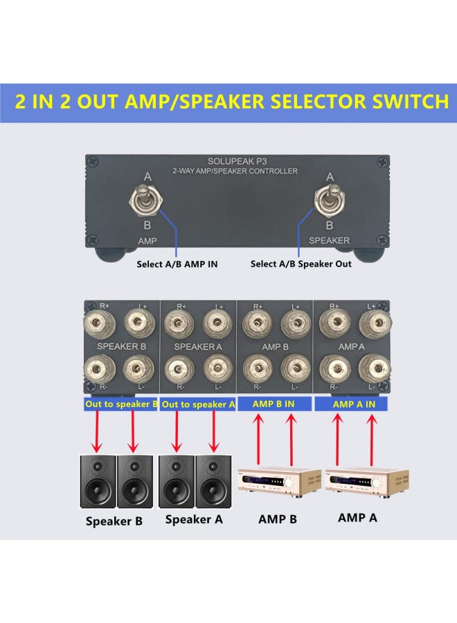 SOLUPEAK P3 2-Way AMP Amplifier to 2 Pair of Speakers Selector Switch Switcher Splitter Combiner Box 2 in 2 Out - Image 3