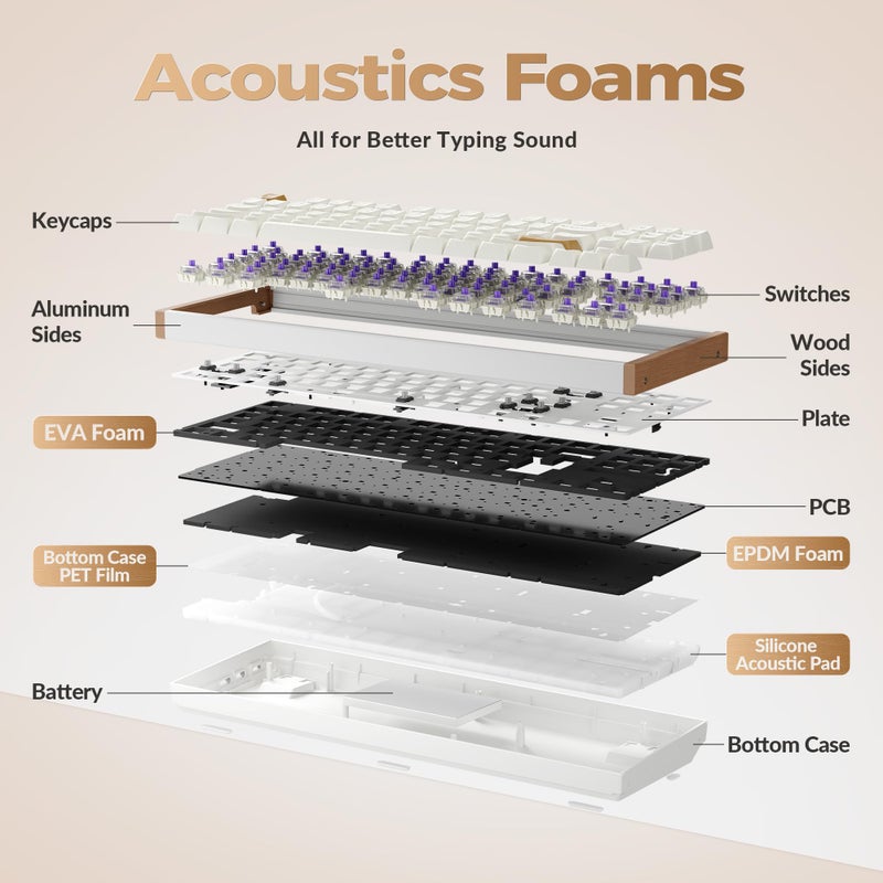 Keychron K8 HE TKL Hall Effect Wireless Mechanical Keyboard, Magnetic Hot-Swappable Switches, Rapid Trigger, QMK/VIA, RGB, 2.4GHz/Bluetooth 5.2/Wired, Aluminum & Wood Frame, Mac Windows Linux - White - Image 5