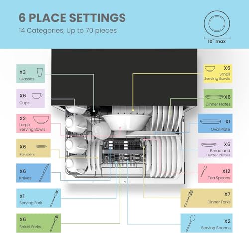 Comfee' COMFEE’ Countertop Dishwasher, Energy Star Portable Dishwasher, 6 Place Settings & 8 Washing Programs, Speed, Baby-Care, ECO& Glass, Dish Washer for Dorm, RV& Apartment, Black - Image 5