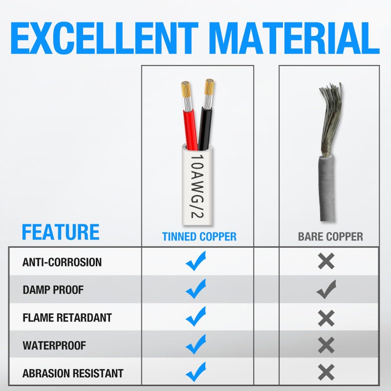 NAOEVO 10 Gauge Marine Wire Duplex, 10 AWG Stranded PVC Marine Electrical Wire, Waterproof/Corrosion Resistant/Tinned Copper Electrical Cable for Boat/Automotive/RV/Solar (60FT) - Image 4