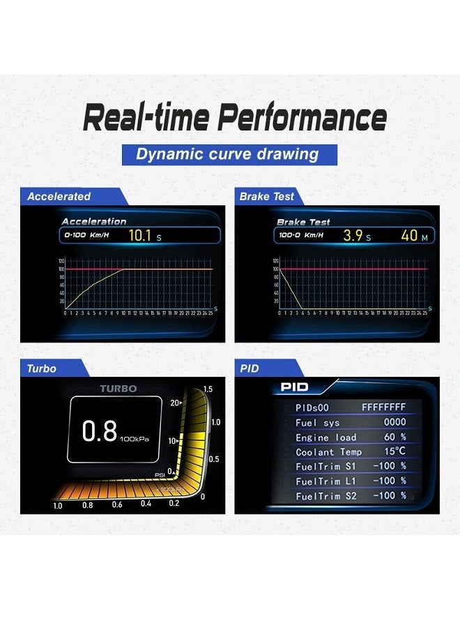 Car Head-up Display HUD OBD2+GPS Smart Guage Car Computer BeiDou Multifunctional Car Instrument - Image 3