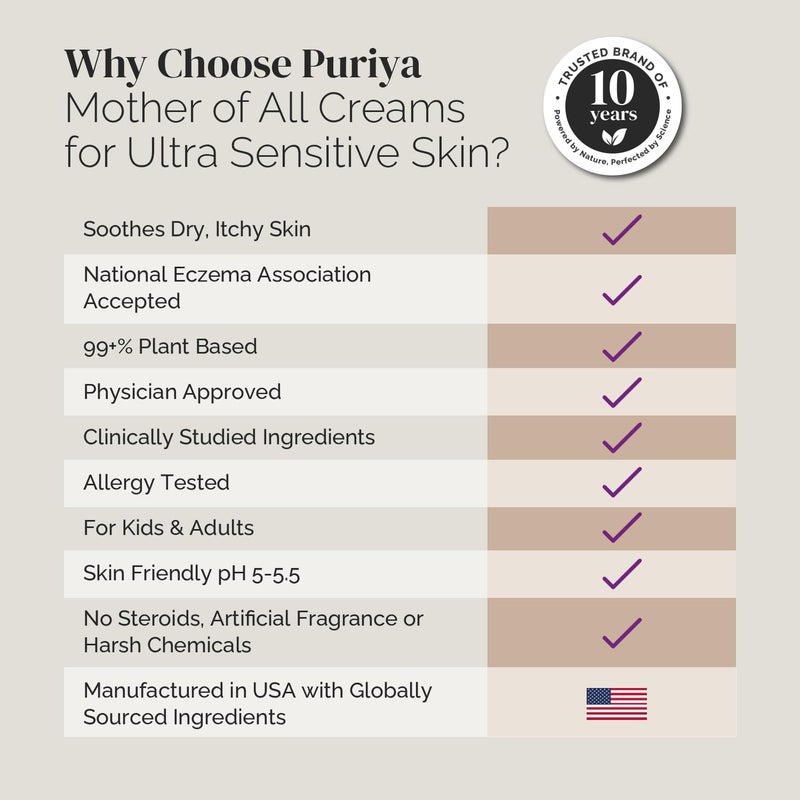 Puriya National Eczema Association Accepted Cream 4.5 oz, Dry Itchy Skin Relief, Colloidal Oatmeal Lotion, For Kids, Adults, Face, Hands, Mother of All Creams, Plant-Based Hydration,No Fragrance Added - Image 2