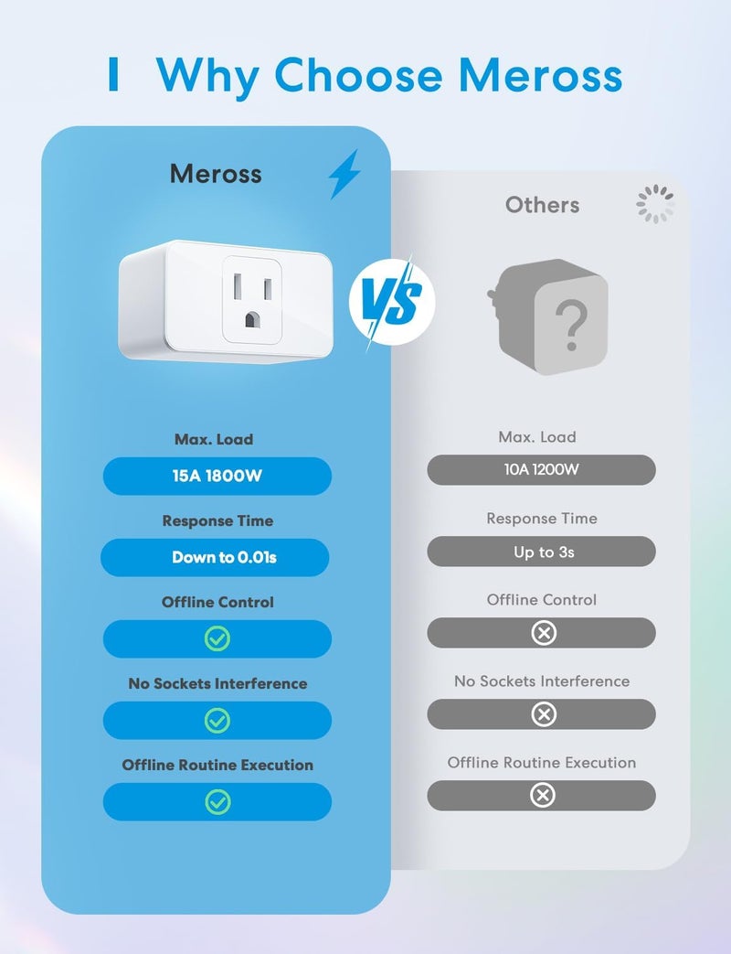 meross Smart Plug Mini, 15A & Reliable Wi-Fi, Support Apple HomeKit, Siri, Alexa, Echo, Google Assistant and Nest Hub, App Control, Timer, No Hub Needed, 2.4G WiFi Only, 4 Pack - Image 3