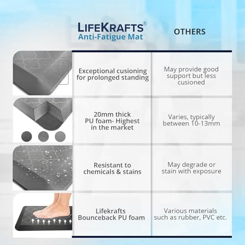 LifeKrafts Anti Fatigue Floor Mat Thick Perfect Kitchen Mat, Standing Desk Mat. Comfort at Home, Office, Garage 52x122x1.8 cms (Grey-Design) - Image 5