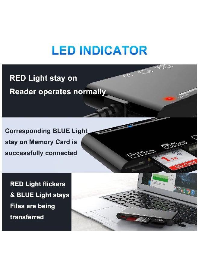 USB 3.0 Memory Card Reader Upgraded Extension 7 in 1 Multi-Card Adapter 5Gbps Read Write for SD SDXC SDHC CF CFI TF XD Micro SD Micro SDXC Micro SDHC MS MMC UHS-I Card for Windows Mac OS Linux 