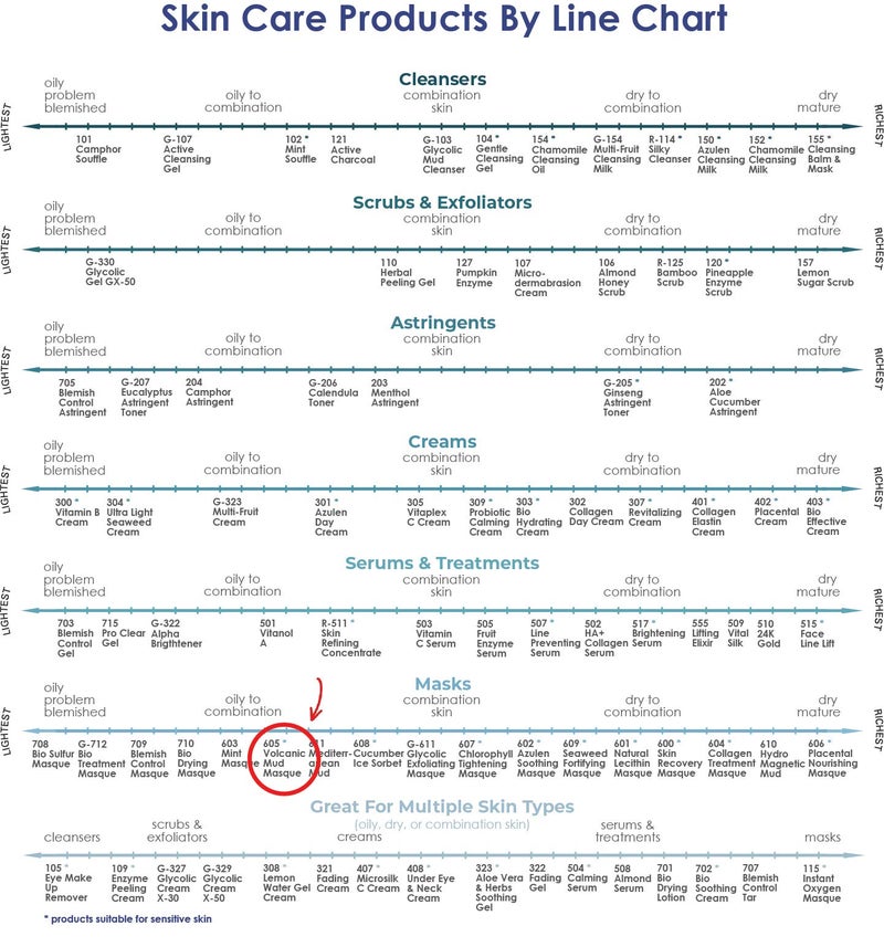 Raya Volcanic Mud Masque (605) | Deep Pore Facial Treatment Mask for Dull Skin | Helps Decongest and Clear Pores - Image 5