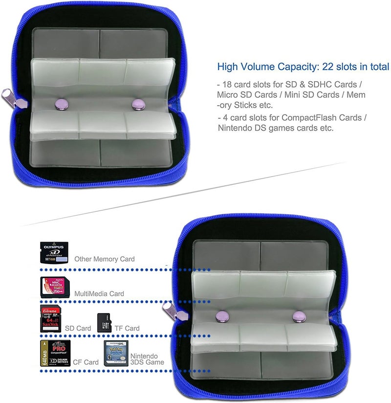 JCSMARTEC Memory Card Case - Carrying Case Suitable for Micro SD, Mini SD and 4X CF, Card Holder Bag Wallet for Media Storage Organization (Blue) - Image 3