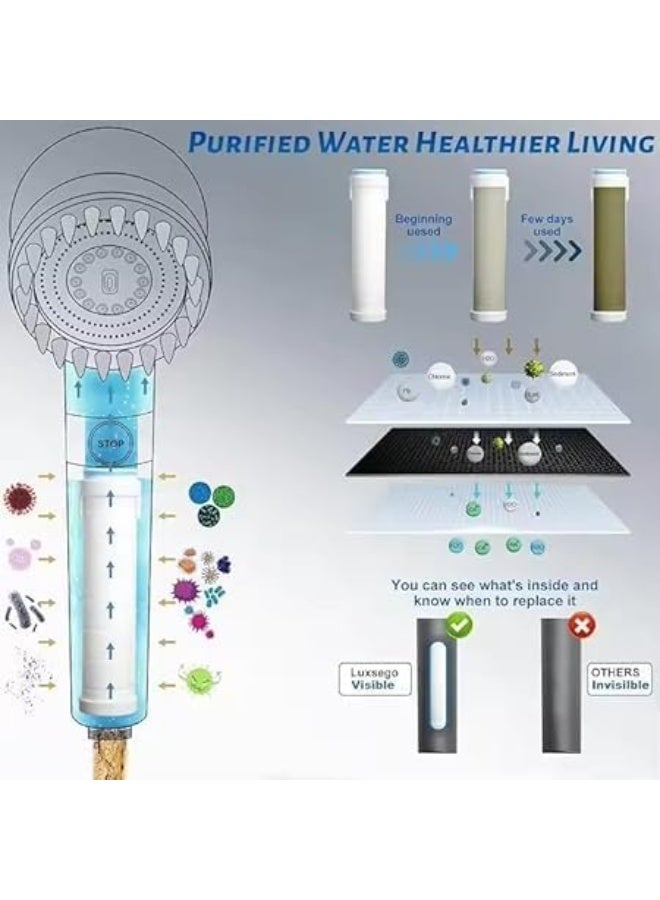 High Pressure Handheld Shower – 3 Spray Modes – with ON/OFF Switch – Grey - Image 2