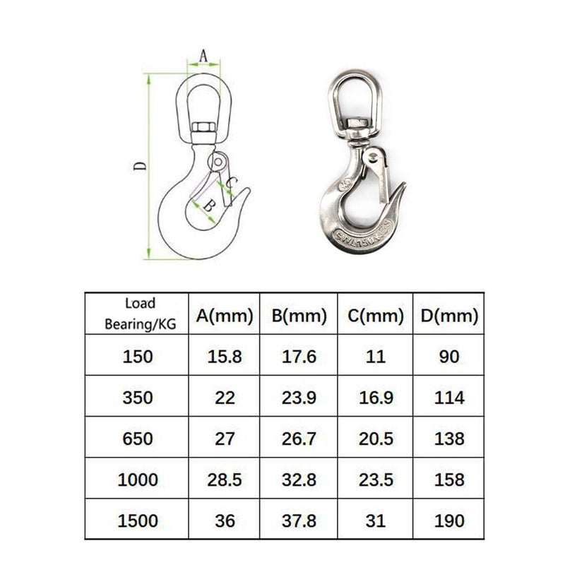 SeeRaphee 304 Stainless Steel Swivel Eye Lifting Hook American Type Safety Hook Rigging Accessory with Round Eye Working Load 650 KG 5/16" - Image 5