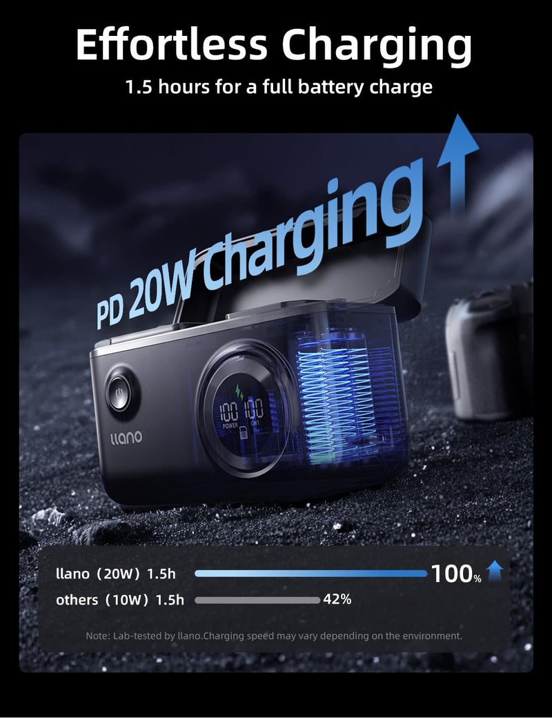 llano شاحن بطارية llano 4 في 1 NP-FZ100 - شحن سريع 20 واط عبر USB-C، قارئ بطاقات USB 3.0، حقيبة تخزين - لكاميرات سوني A7III A7IV A6700 FX3 FX30 A9 A1 A7RV A7RIV - Image 4